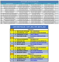 Championnat Régional TSMIX